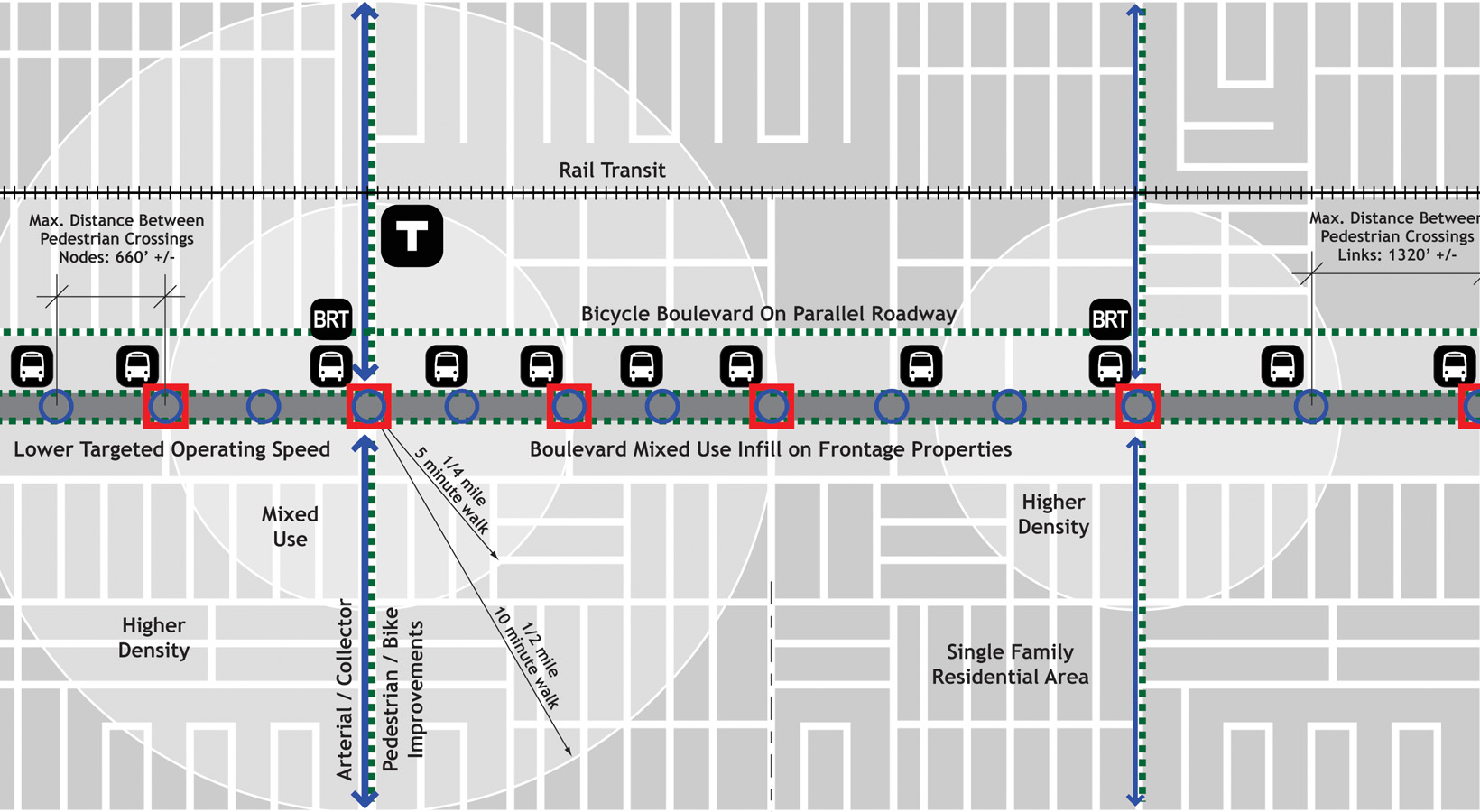 Connectivity Diagram